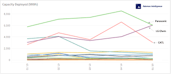 > gen 4 (2016 to current) toyota prius forums > gen 4 prius technical discussion >. Catl Lg Chem Are World S Biggest Ev Battery Producers Cleantechnica