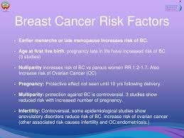 A sudden menopause can cause more severe symptoms than a natural menopause. Does In Vitro Fertilisation Ivf Cause Cancer Ppt Download