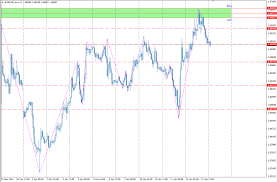 Forex Euro Dollar Live Dukascopy Bank Sa Swiss Forex