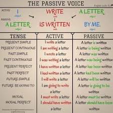 79 best passive voice images in 2019 learn english