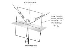 Optical Mirror Physics