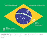 Resultado de imagem para dia da bandeira do brasil