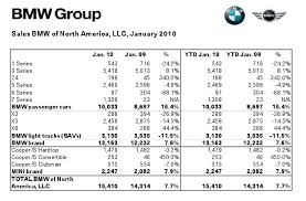 Bmw Sales Caddyinfo Cadillac Conversations Blog