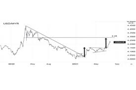 Here you are getting today's value of three thousand, five hundred malaysian ringgit to us dollar. Weak Asian Currencies Philstar Com