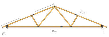 Tcdl = 10 psf and bcdl = 5 psf 3. Top Cord Steel Length Calculator Truss Specialists
