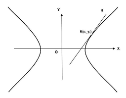 Sehingga, √ maka, diperoleh koordinat kedua titik puncak hiperbola adalah dan. Contoh Soal Dan Pembahasan Materi Irisan Kerucut Hiperbola Lengkap Primalangga