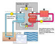Bomba de combustible - EcuRed