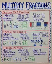 Multiplying Fractions Multiplying Fractions Math Lessons