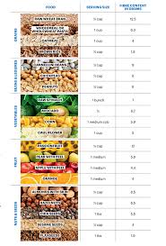 46 Efficient Fibre In Fruits And Vegetables Chart