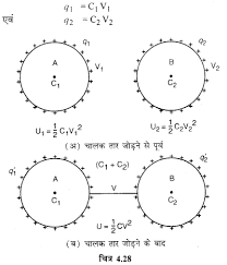 इतिहास 2 एनसीईआरटी बुक कक्षा बारहवीं, ncert books class 12 history in hindi. Rbse Solutions For Class 12 Physics Chapter 4 à¤µ à¤¦ à¤¯ à¤¤ à¤§ à¤° à¤¤ Physics Chapter Solutions