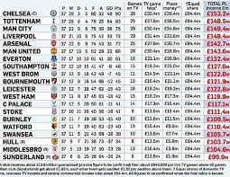 The bbc is not responsible for any changes that may be made. Premier League S Final Prize Money Table Revealed