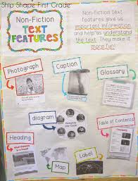 Non Fiction Text Features Anchor Chart Teaching Primary