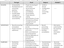 Purpose the international public sector accounting standards (ipsas) have driven the modernisation of public systems of financial information. Pdf The Role Of Charts Of Account In Public Sector Accounting Semantic Scholar