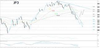 Asx 20 asx 50 asx 100 asx 200 asx 300 all ordinaries all asx indices &gt; Asx 200 Continues To Slide Technical Analysis