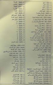 بعض إختصارات لوحة المفاتيح باللغة العربية مفيدة جدا للطلاب والباحثين Learning Websites Computer Learning Programming Apps