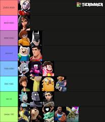 Multiversus Tier list, but it's based on how many Rule 34 search results  each fighter has. : r MultiVersusTheGame