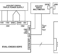 Flexible PLCDCS Analog Output Module | DigiKey