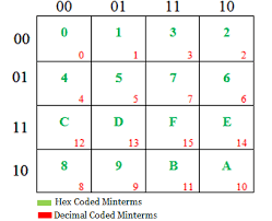 Hex Terms Adjacent Chart Download Scientific Diagram