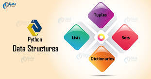Python Lists Tuples Sets And Dictionaries By Develop It Medium