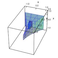 Volume Calculation For Changing Variables In Triple Integrals Math Insight