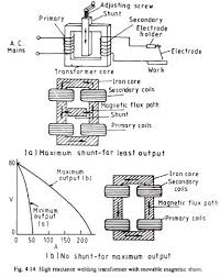 High Reactance Welding Transformer With Movable Magnetic Shunt Welding Transformers Simple Electronics