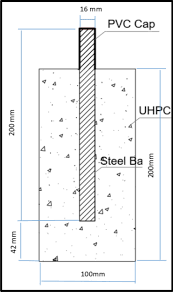 Check spelling or type a new query. Evaluation Of The Nano Silica And Nano Waste Materials On The Corrosion Protection Of High Strength Steel Embedded In Ultra High Performance Concrete Scientific Reports