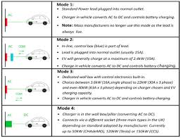 Check spelling or type a new query. Wevj Free Full Text Standardisation Of Uk Electric Vehicle Charging Protocol Payment And Charge Point Connection Html
