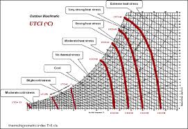 figure 1 from outdoor microclimate observation for thermal