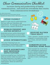 Download Your Free Clear Communication Checklist Effective Communication Skills Assertive Communication Communication Activities