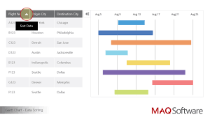 gantt chart by maq software