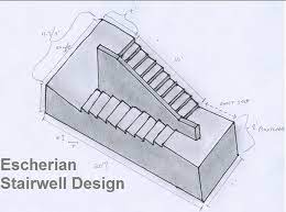 While we owe somehow the modern filipino architecture to the americans, their architectural impact was not as immense as the spanish colonial era, as their grasp on the country. Escherian Stairwell Wiki All You Need To Know