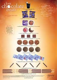 Pyramid Chocolate Treats May 2016lrg Jpg 900 1 261 Pixels Slimming World Treats Slimming World Snacks Slimming World Tips