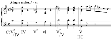 In root position, the root, which is the note that names the chord, is the lowest note. Secondary Dominants David Kulma