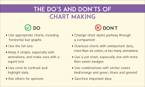 The Dos And Donts Of Chart Making Visual Learning Center
