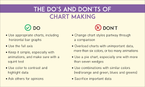 the dos and donts of chart making visual learning center