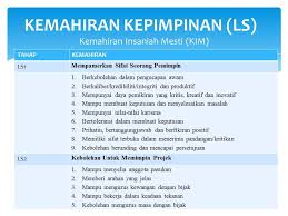Latihan kemahiran ict kepada individu yang terlibat sentiasa diadakan dari semasa ke semasa. Facebook