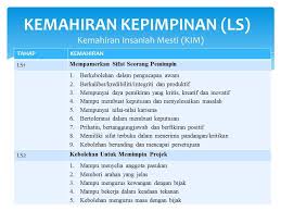 Semua elemen ki yang dicadangkan mesti dikuasai oleh setiap pelajar dan perlu dinilai secara komprehensif dan berkesan. Facebook