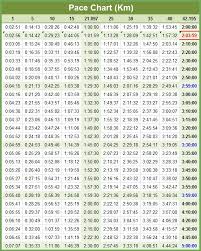 43 True Half Marathon Pace Chart Min Per Km