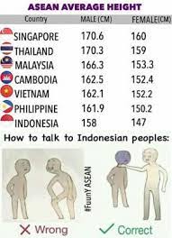Average male height in malaysia. Asean Average Height