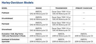 Motorcycle Fork Length Chart Related Keywords Suggestions
