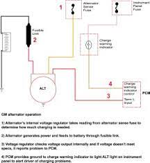Effectively read a cabling diagram, one provides to know how the components within the system operate. Gm Alternator Wiring Ricks Free Auto Repair Advice Ricks Free Auto Repair Advice Automotive Repair Tips And How To