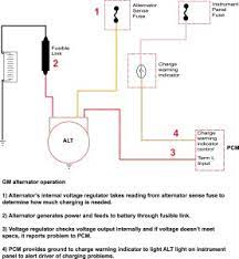Type of wiring diagram wiring diagram. Gm Alternator Wiring Ricks Free Auto Repair Advice Ricks Free Auto Repair Advice Automotive Repair Tips And How To