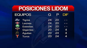 Noticias Sin Tabla De Posiciones Lidom Noticiassin Facebook