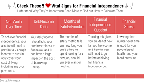 What is vital signs and why are they called as vital signs? 5 Importance Of Taking Vital Signs