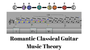 Slow and steady wins the race. Classical Guitar Music Theory Francisco Tarrega S Study In E Minor Analysis Using Color Youtube