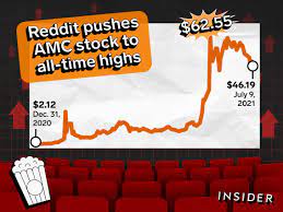 Redditors Help Send Amc Stock To All Time Highs Currency News Financial And Business News Markets Insider