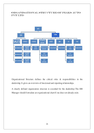 Car Dealer Car Dealer Organizational Chart