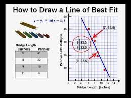 Pin By Ashley C On Work Ideas Line Of Best Fit Teaching Algebra High School Math Lessons