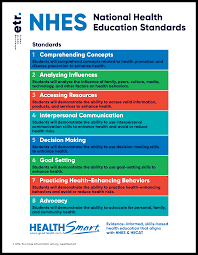 Taking care of your mental health is equally as important as taking care of your physical health. What Are The 8 Health Standards