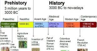 Image Result For Paleolithic Mesolithic Neolithic Timeline